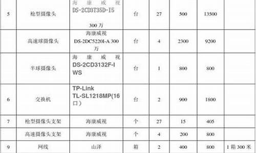 窗帘报价 源码_窗帘报价 源码大全